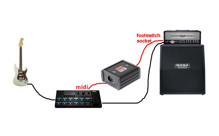 Midi switcher / interface for Mesa Boogie amps. Roadking, Roadster, Nomad, Mark V:35, etc. Wiring example